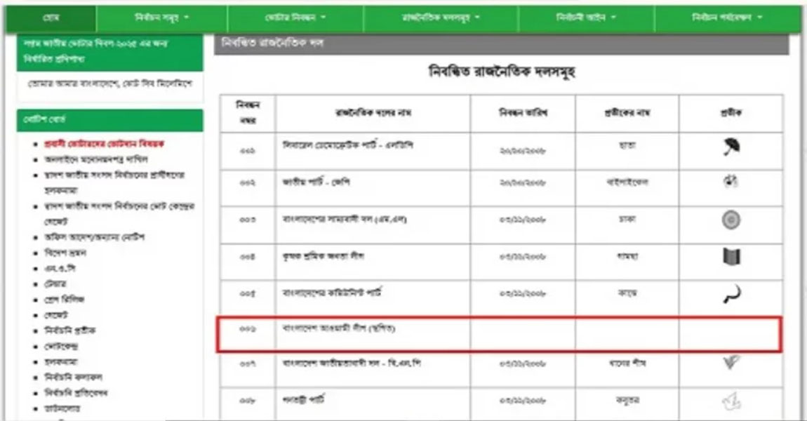 ইসির ওয়েবসাইট থেকে সরিয়ে ফেলা হলো ‘নৌকা’ প্রতীক
